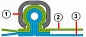 Шланг химически стойкий RH-Clip TEFLON V