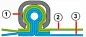 Шланг электропроводящий RH-Clip TEFLON P-EL/TEFLON S-EL