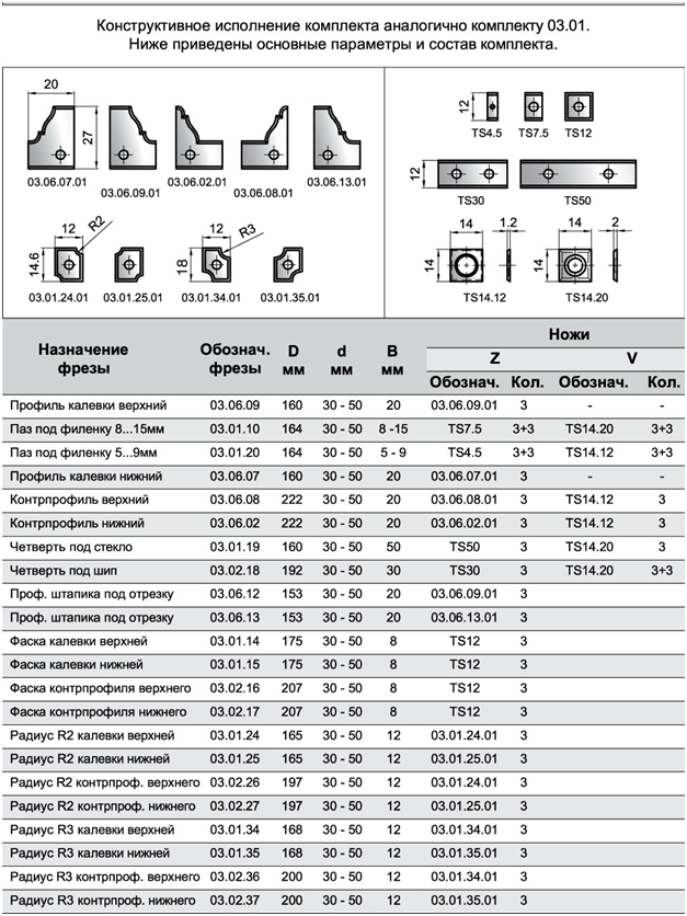 03-06-07frezy-dlya-proizvodstva-filenchatykh-dverey-profil-kalyevki-nizhniy-komplekt-03-06