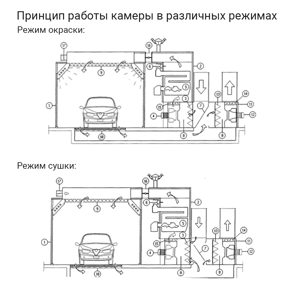 Принцип работы камеры в различных режимах.jpg